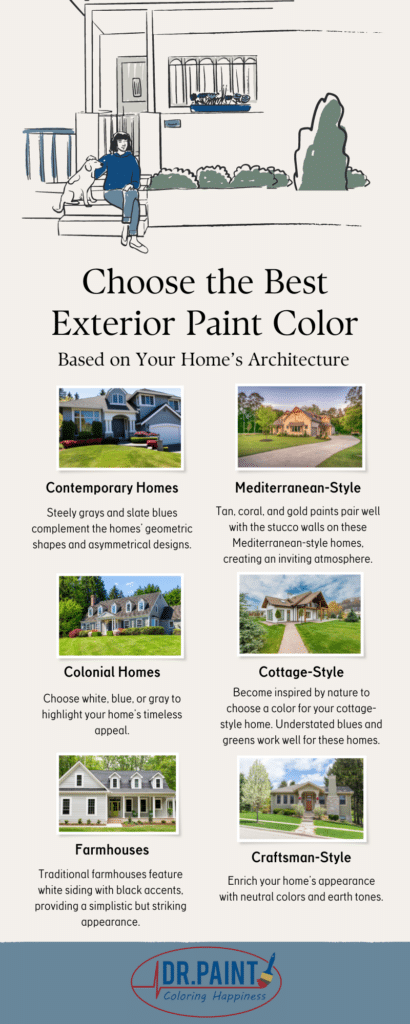 Choose the Best Exterior Paint Color Based on Your Home’s Architecture

Contemporary Homes: Steely grays and slate blues complement the homes’ geometric shapes and asymmetrical designs.
Mediterranean-Style Homes: Tan, coral, and gold paints pair well with the stucco walls on these mediterranean-style homes, creating an inviting atmosphere.
Colonial Homes: Choose white, blue, or gray to highlight your home’s timeless appeal.
Cottage-Style Homes: Become inspired by nature to choose a color for your cottage-style home. Understated blues and greens work well for these homes.
Craftsman-Style Homes: Enrich your home’s appearance with neutral colors and earth tones.
Farmhouses: Traditional farmhouses feature white siding with black accents, providing a simplistic but striking appearance.